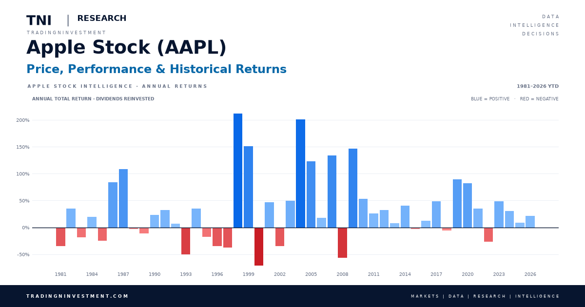 APPLE TNI Research