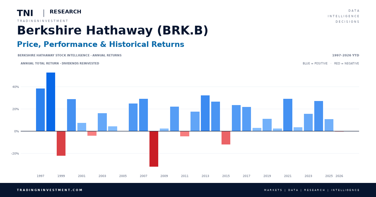 BERKSHIRE HATHAWAY TNI Research