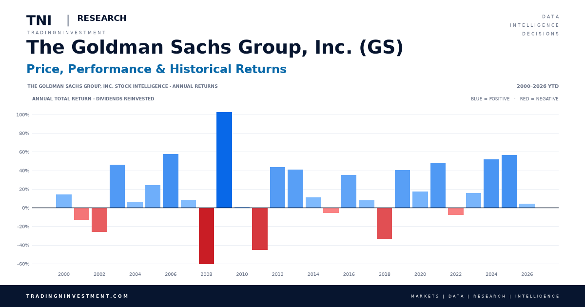 GOLDMAN SACHS TNI Research