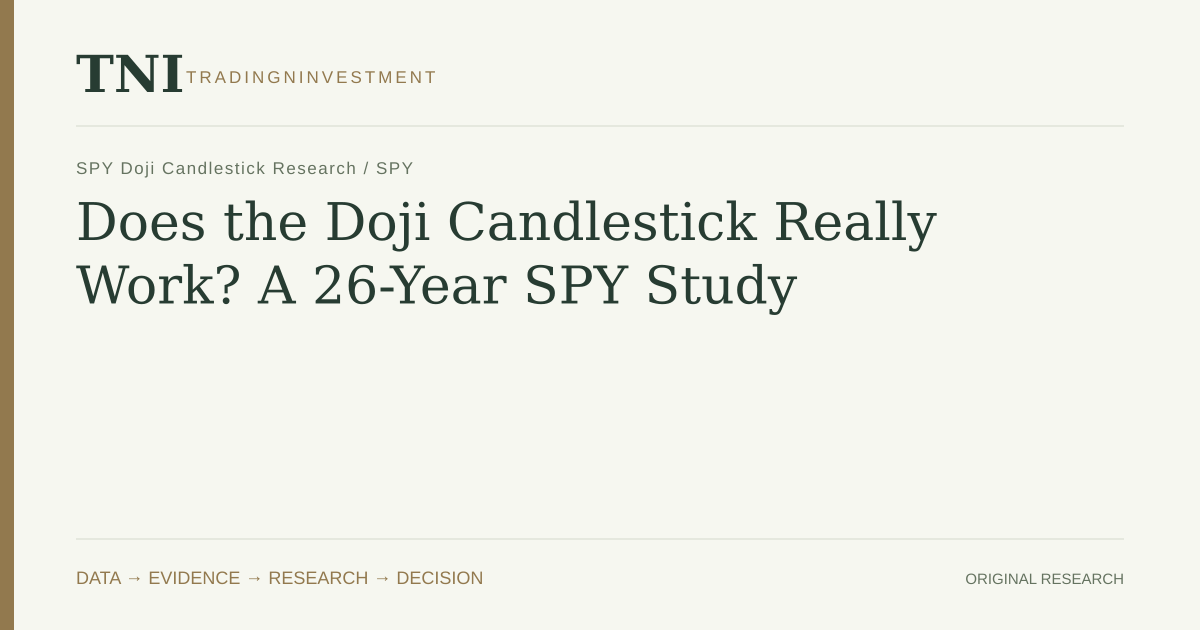 Does the Doji Candlestick Really Work? A 26-Year SPY Study