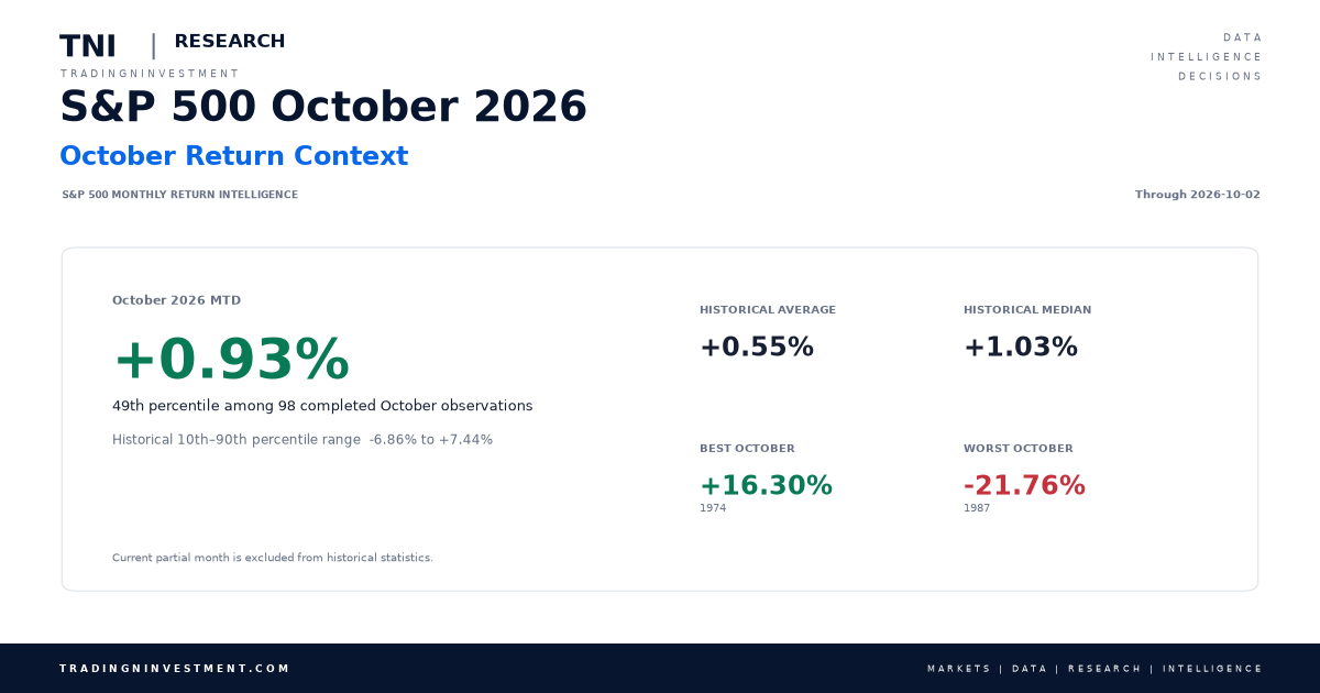S&P 500 Historical Monthly Returns TNI Research