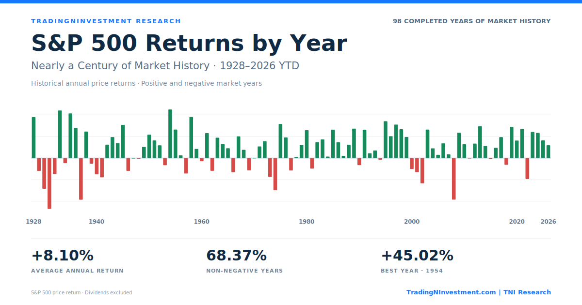S&P 500 TNI Research